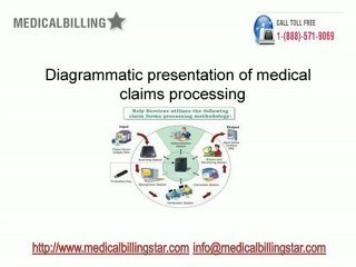online medical billing and coding services