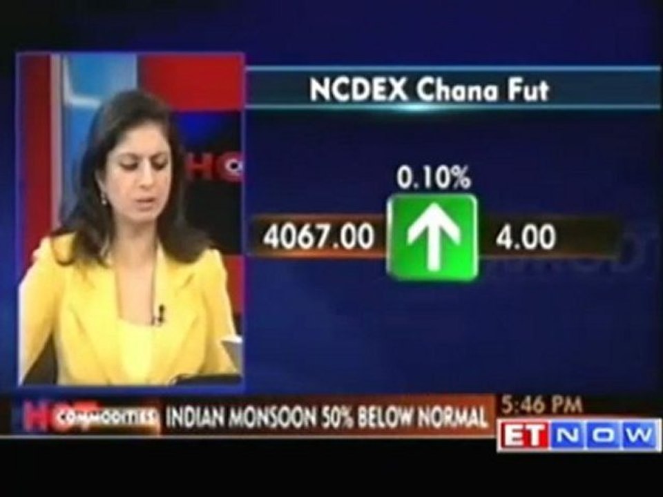 Agro commodity check; Chana gains, soybean prices fall