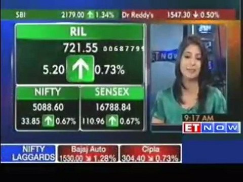 Sensex gains 7% in early trade; banks , oil & gas gain