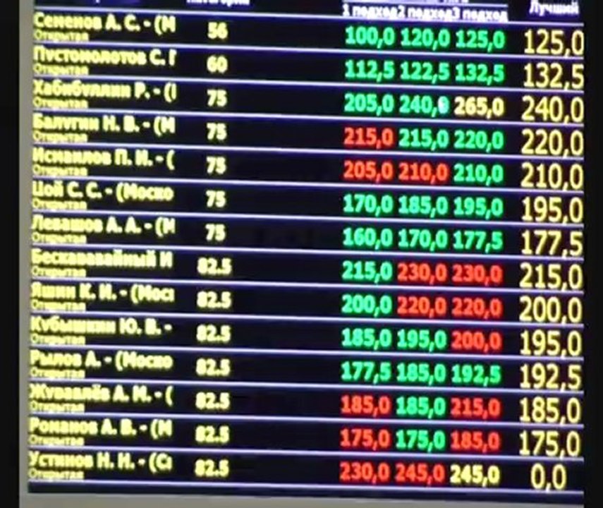Устинов.до 82,5 кг. 245 кг становая тяга.рафаэль логинов.