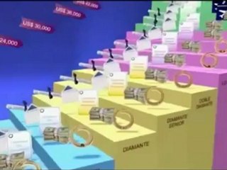 Escalera del exito de Oriflame