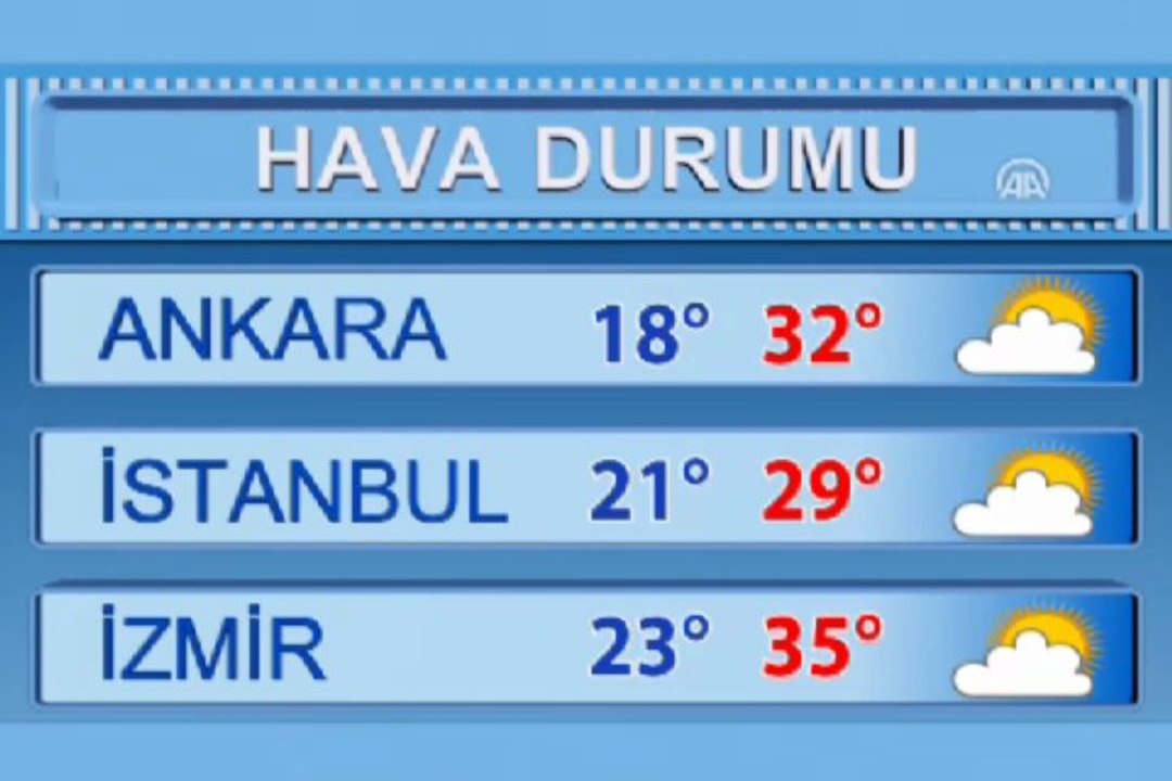 Hava durumu