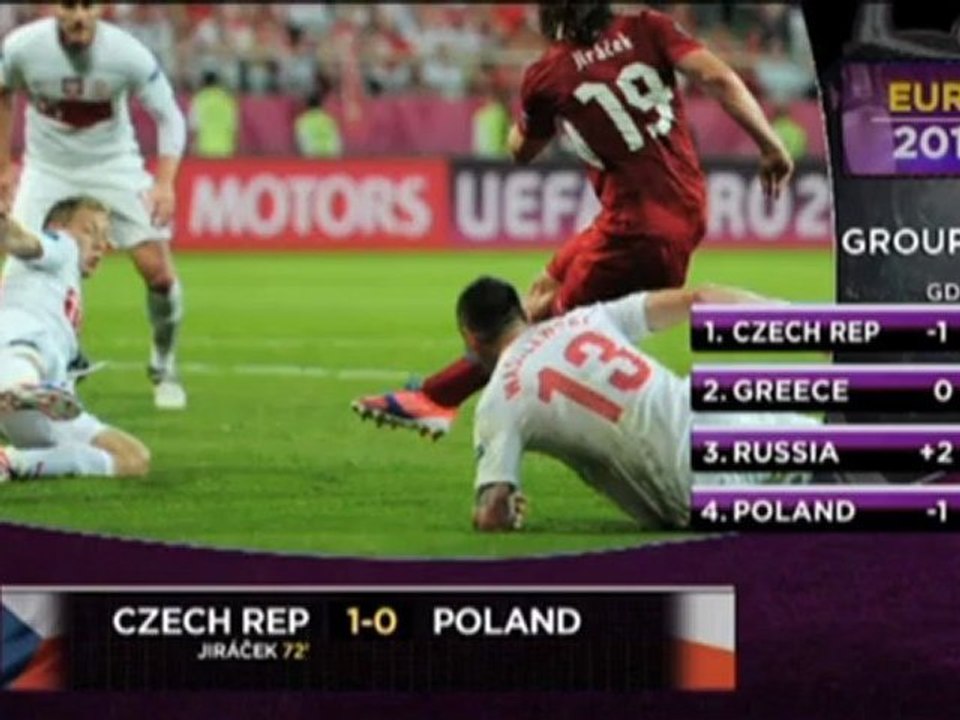 Polen verliert und ist draußen