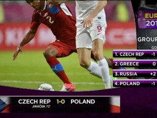 Groupe A – République Tchèque/Pologne : 1-0