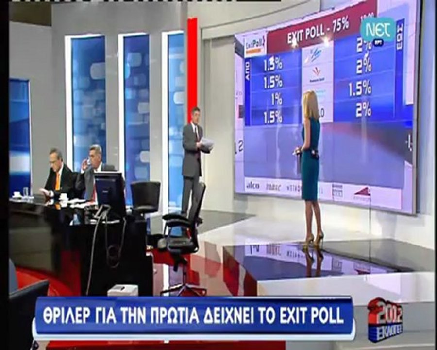 Οι Εκτιμήσεις των Exit Polls στη ΝΕΤ