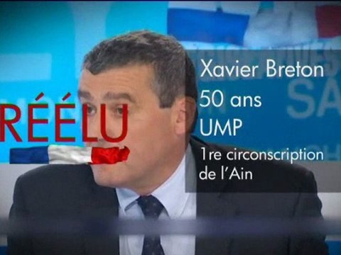 Xavier Breton - député UMP - 1ère circo de l'Ain