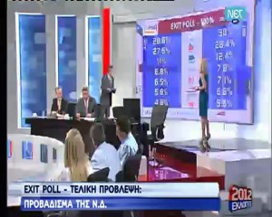 ΝΕΤ | Τελικά αποτελέσματα Exit Poll 2012