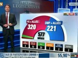 Législatives 2012 - Estimations à 20h