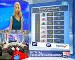 ΝΕΤ | Οι δηλώσεις του Πάνου Καμμένου 17/6