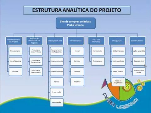 Projeto_Site Compras Coletivas