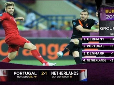 Ronaldo schießt Niederlande raus