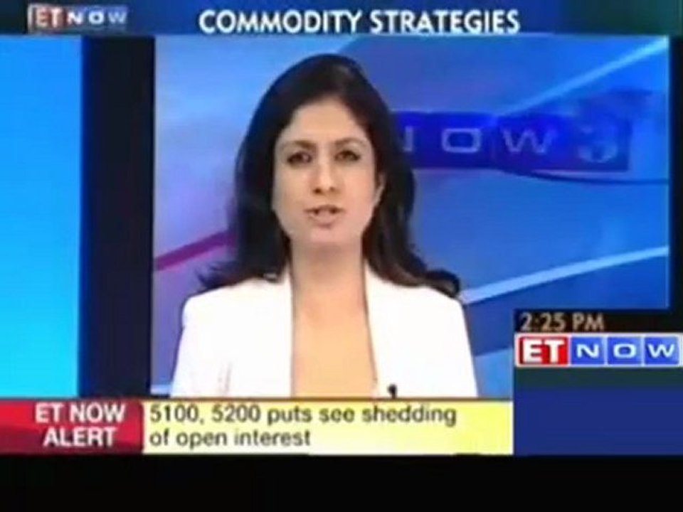 Top commodity trading bets by Anand Rathi Comm