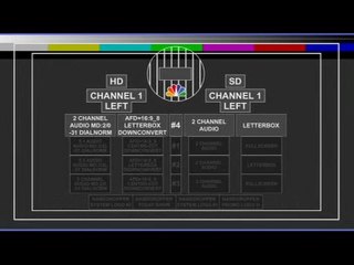 NBC Feed on Telstar 06182012