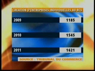 Journal Télévisé Mada / RTA / Madaplus