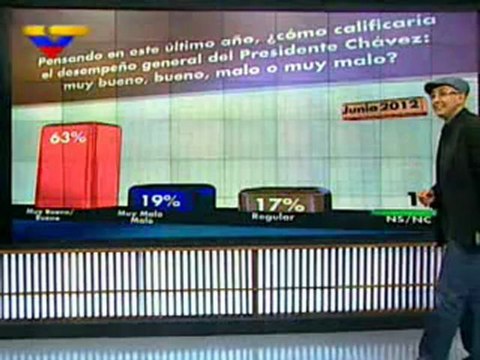 (VÍDEO) Cayendo y corriendo del día martes, 19 de junio de 2012 1/3