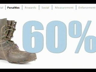 How Fear Motivates Entrepreneurs