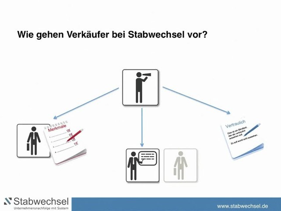 Unternehmensnachfolge gesucht - stabwechsel.de - unternehmensbörse