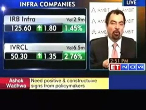 Market is_behaving in irrational manner: Ambit Holdings