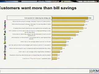 How the Energy Industry Can Benefit from Gamification