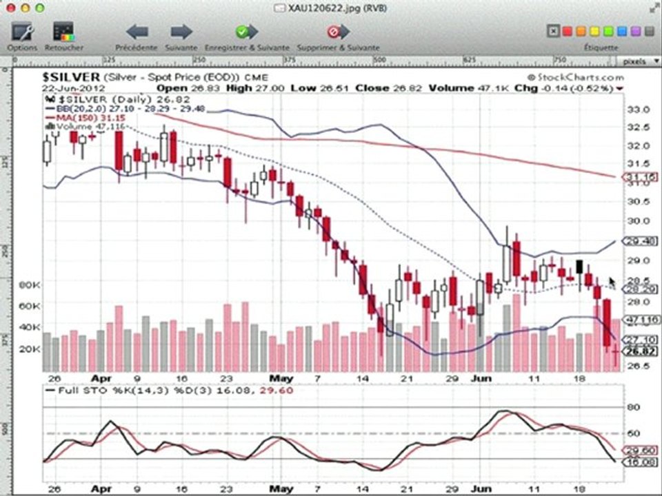 Formation bourse La semaine boursière du 25 au 29/06/2012