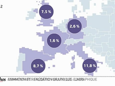 Infographie : Défaillances d'entreprises, la france préservée, pour l'instant