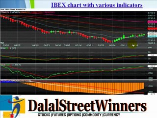 european market weekly forecast for 25-29 june 2012