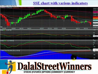 Asian market weekly forecast for 25 to 29 june 2012