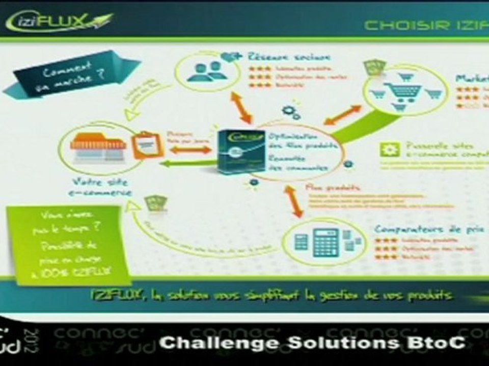 Exporter son catalogue produits et vendre sur les marketplaces avec iziflux.com