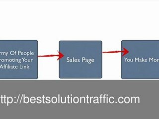 Making Money Online Secrets REVEALED! - www.moneyfortune.org