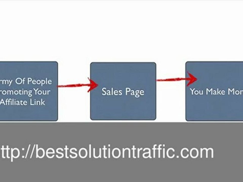 Making Money Online Secrets REVEALED! - www.moneyfortune.org