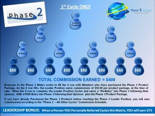 Phase 4 Global - How to Make Money Working At Home