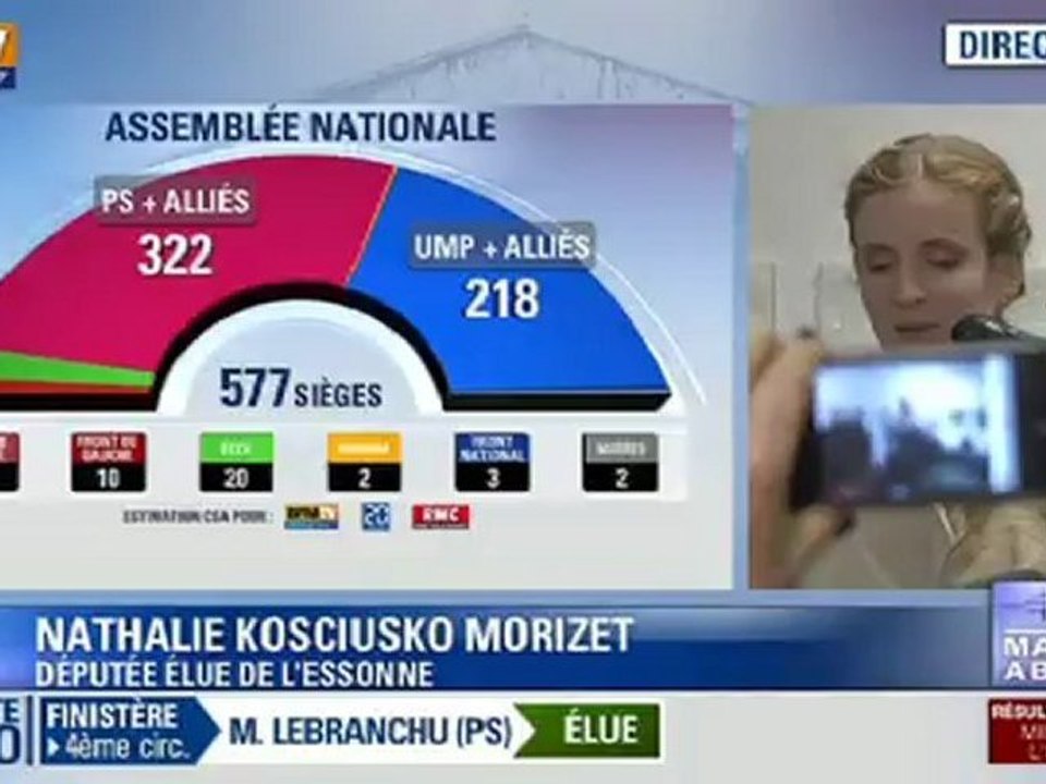 Nathalie Kosciusko-Morizet élue dans l'Essonne