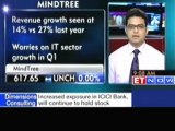 Stocks to watch: RIL, MindTree, Videocon Inds