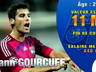 Top 10 des joueurs de l'OL les plus bankables