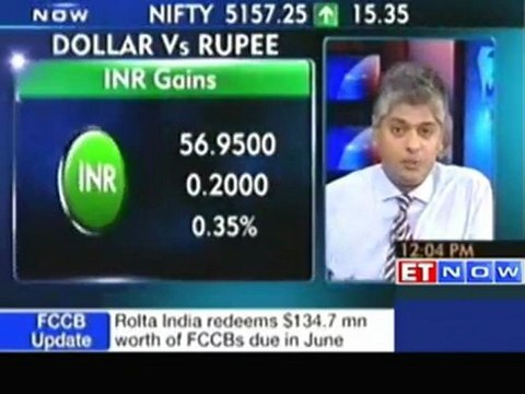 Nifty near 5150; NTPC, Tata Power, Coal India gain