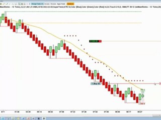 Mean Renko Bars | Best Candlestick Bar for Day Trading