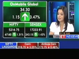 Sensex gains 200 points; Reliance Infra, PNB up