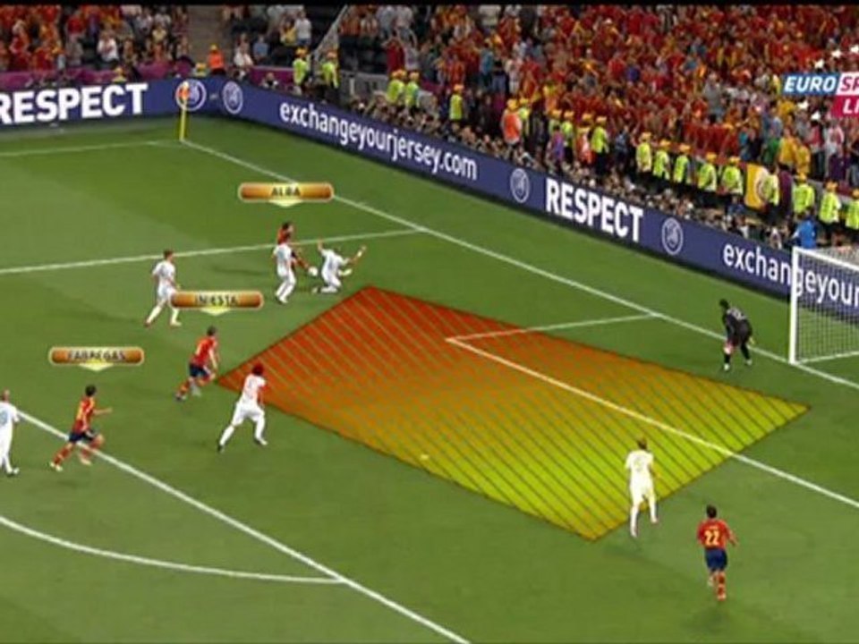 Euro show: Spain