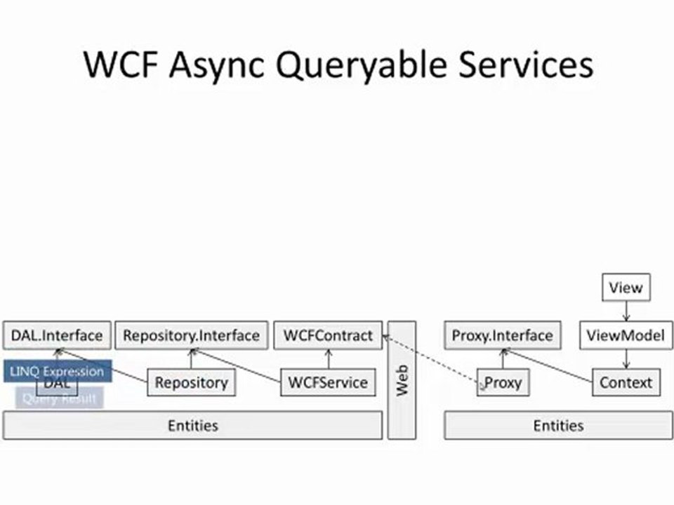 WCF Async Queryable Services Architecture