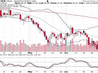 Formation bourse La semaine boursière du 2 au 6/07/2012