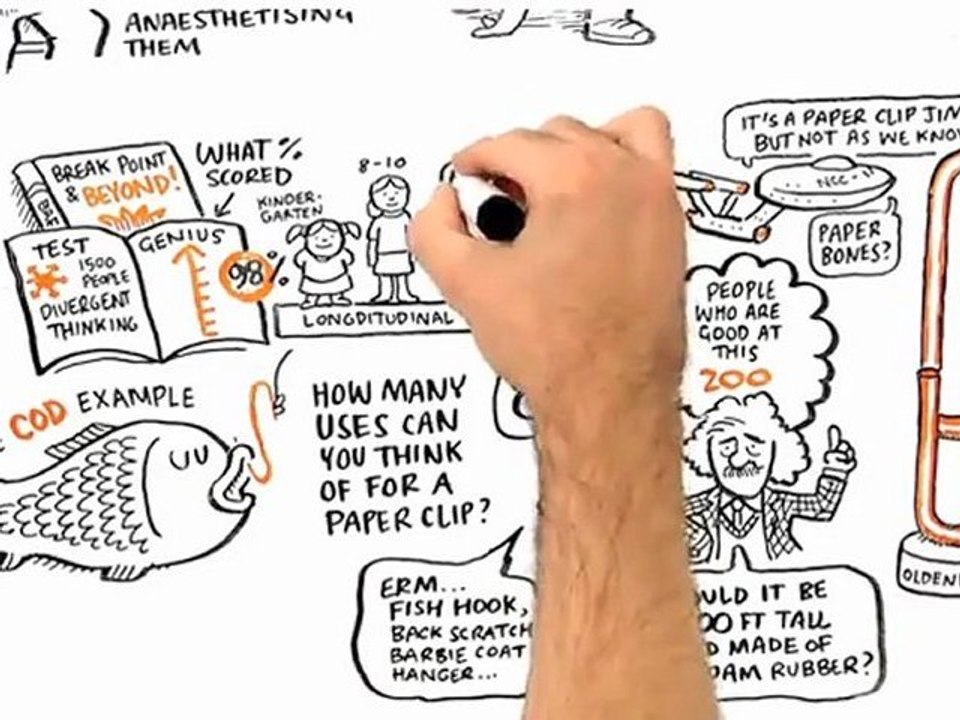 Du paradigme de l'éducation , Ken Robinson ,L’école tue la créativité