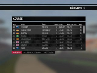 F1 2011 - GP de Chine - Classement de la course