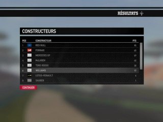 F1 2011 - GP de Chine - Classement constructeurs