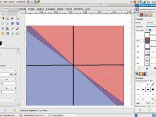 Multiplication et le signe
