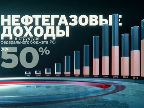 Нефтяная зависимость России