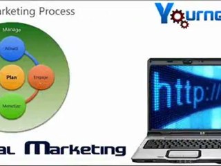 Search Engine Marketing Company Australia