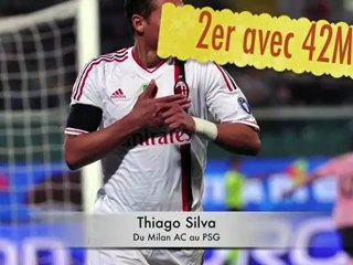 Les plus gros transferts du début de Mercato 2012