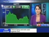 Nifty trading below 5300; DLF, Maruti, PNB up