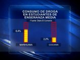 Marihuana y cocaína, las drogas que más se ofrece a estudiantes de enseñanza media