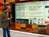(VÍDEO) ¿En qué andan? Opositores denuncian ventajismo de Chávez, para ocultar escasa popularidad de su candidato 04.07.2012